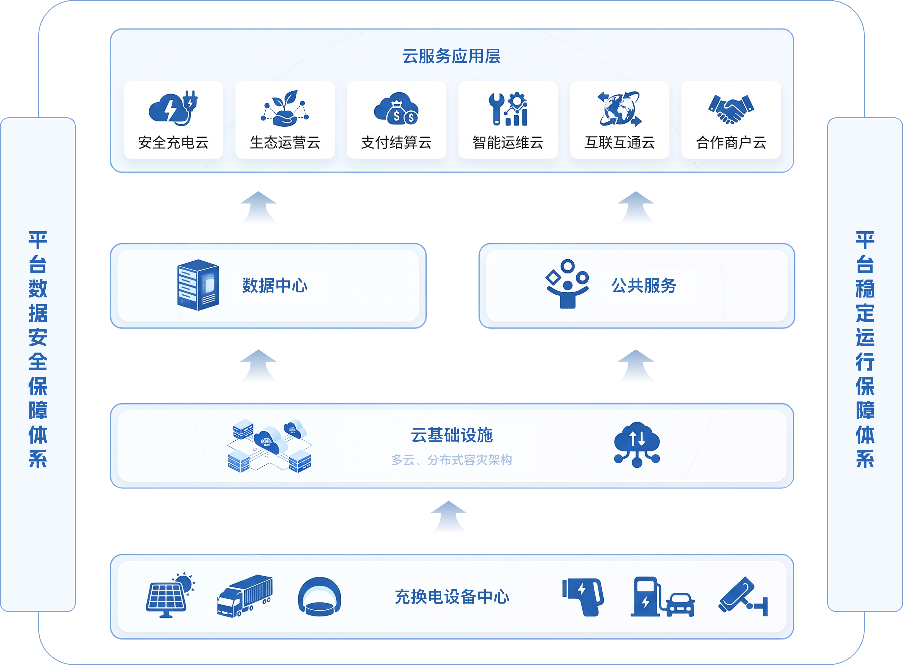 平台架构图